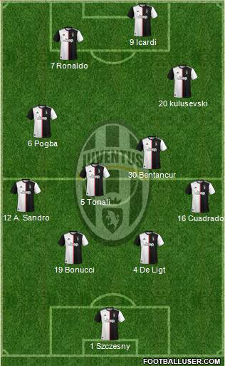 Juventus Formation 2020