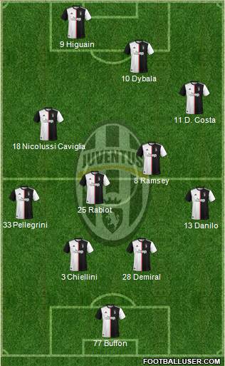 Juventus Formation 2020