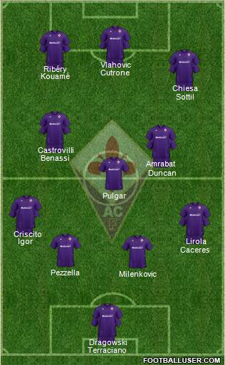Fiorentina Formation 2020