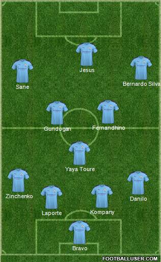 Manchester City Formation 2020
