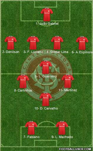 SC Internacional Formation 2020