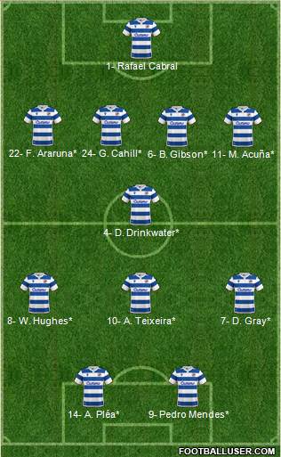 Reading 4-1-3-2 football formation