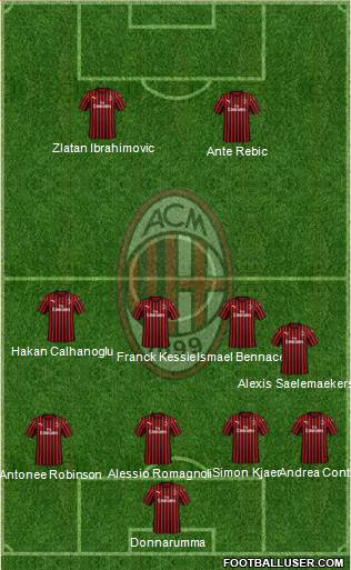 A.C. Milan Formation 2020