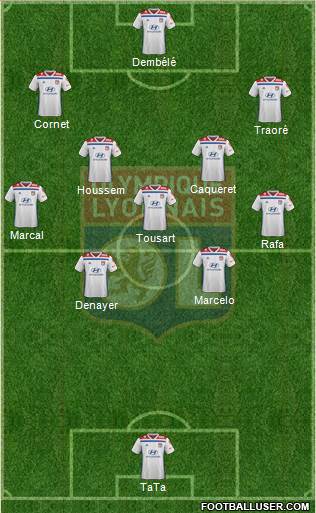 Olympique Lyonnais Formation 2020