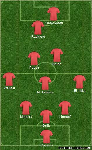 Manchester United Formation 2020