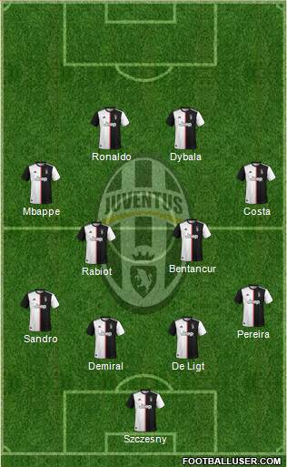 Juventus Formation 2020