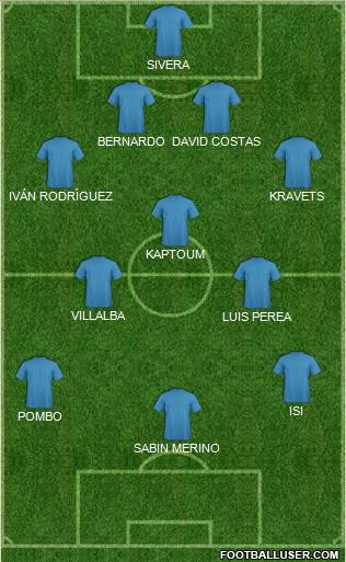 World Cup 2014 Team Formation 2020