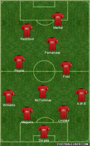 Manchester United Formation 2020