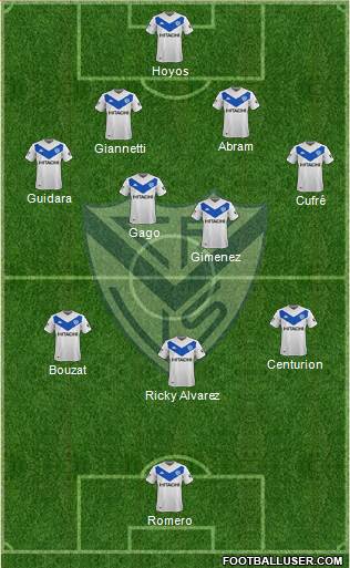Vélez Sarsfield Formation 2020
