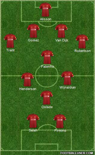Liverpool Formation 2020