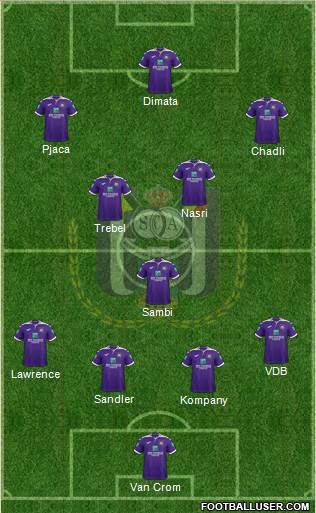 RSC Anderlecht Formation 2020