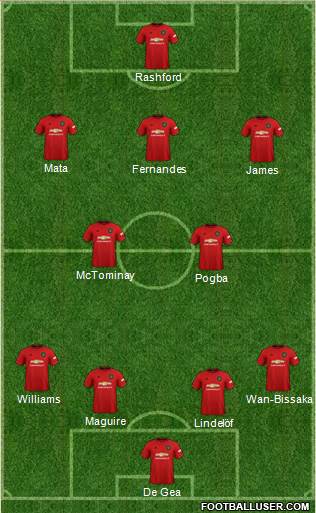 Manchester United Formation 2020