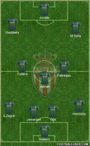 AS Monaco FC Formation 2020