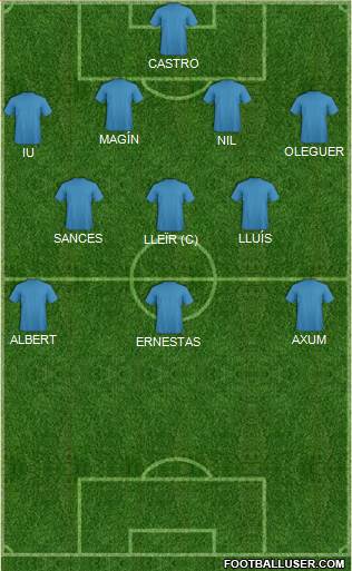 Liverpool Formation 2020