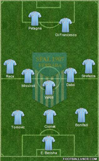 S.P.A.L. Formation 2020