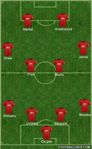 Manchester United Formation 2020