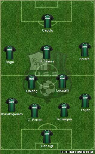 Sassuolo Formation 2020