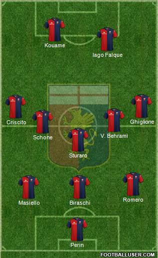 Genoa Formation 2020