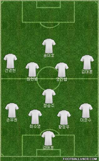 Dream Team Formation 2020