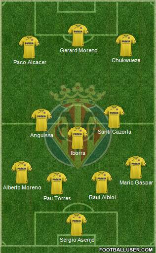 Villarreal C.F., S.A.D. Formation 2020