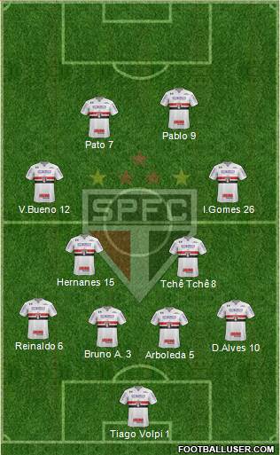 São Paulo FC Formation 2020