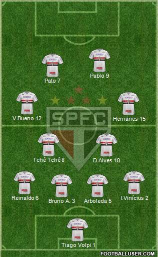 São Paulo FC Formation 2020