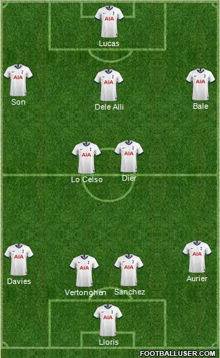 Tottenham Hotspur Formation 2020