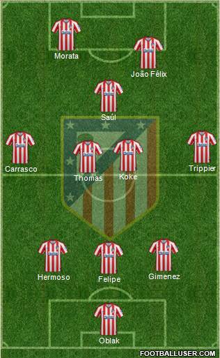 C. Atlético Madrid S.A.D. Formation 2020