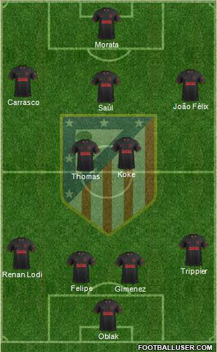 C. Atlético Madrid S.A.D. Formation 2020