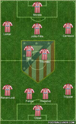 C. Atlético Madrid S.A.D. Formation 2020
