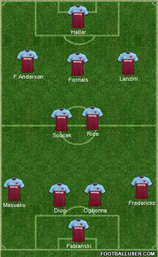 West Ham United Formation 2020