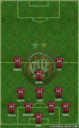 C Atlético Paranaense Formation 2020