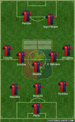Genoa Formation 2020