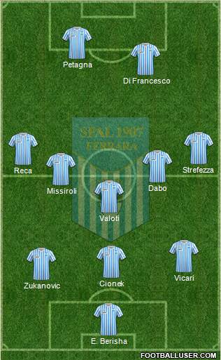 S.P.A.L. Formation 2020