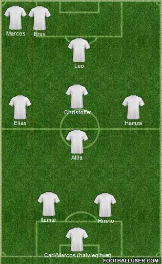 Dream Team Formation 2020