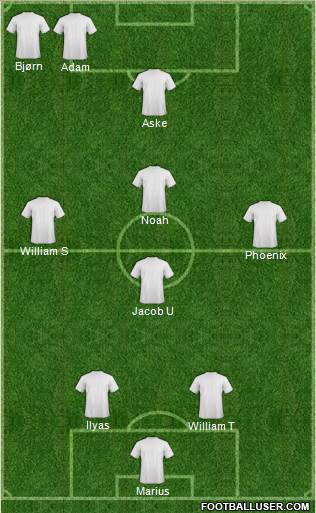 Dream Team Formation 2020