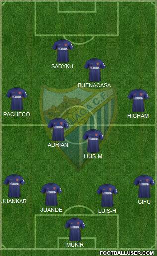 Málaga C.F., S.A.D. Formation 2020
