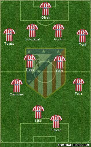C. Atlético Madrid S.A.D. Formation 2020