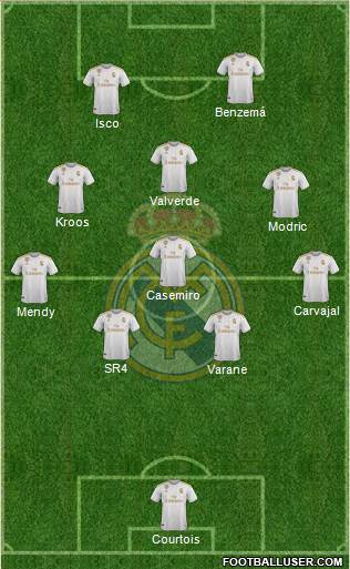 Real Madrid C.F. Formation 2020