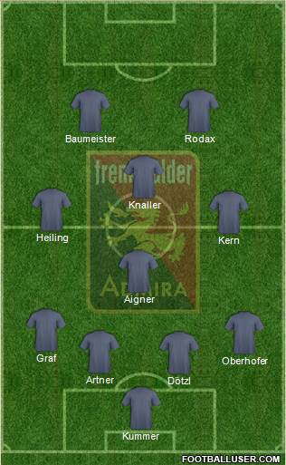 FC Admira Wacker Formation 2020