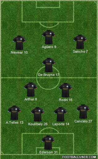 Manchester City Formation 2020