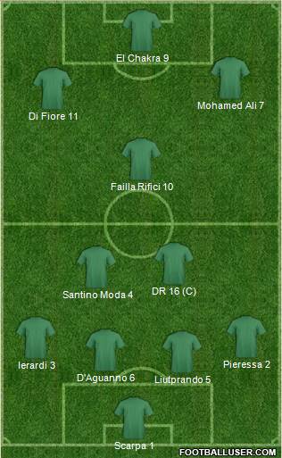 Dream Team Formation 2020