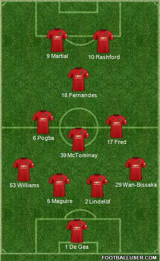 Manchester United Formation 2020