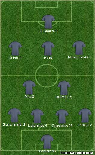 Champions League Team Formation 2020