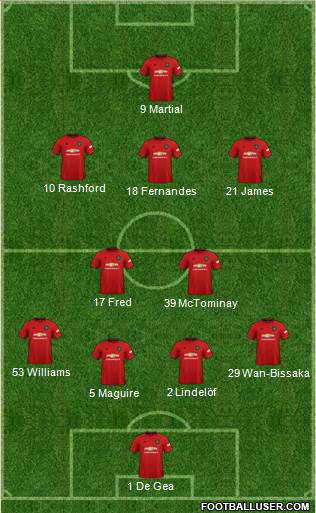 Manchester United Formation 2020