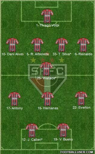 São Paulo FC Formation 2020