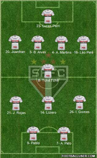 São Paulo FC Formation 2020