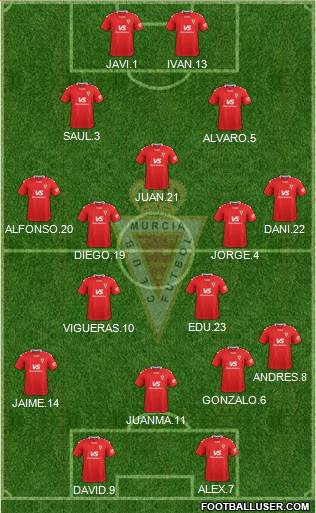 Real Murcia C.F., S.A.D. Formation 2020