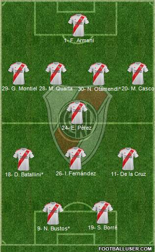 River Plate Formation 2020
