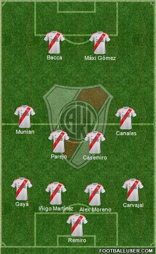 River Plate Formation 2020
